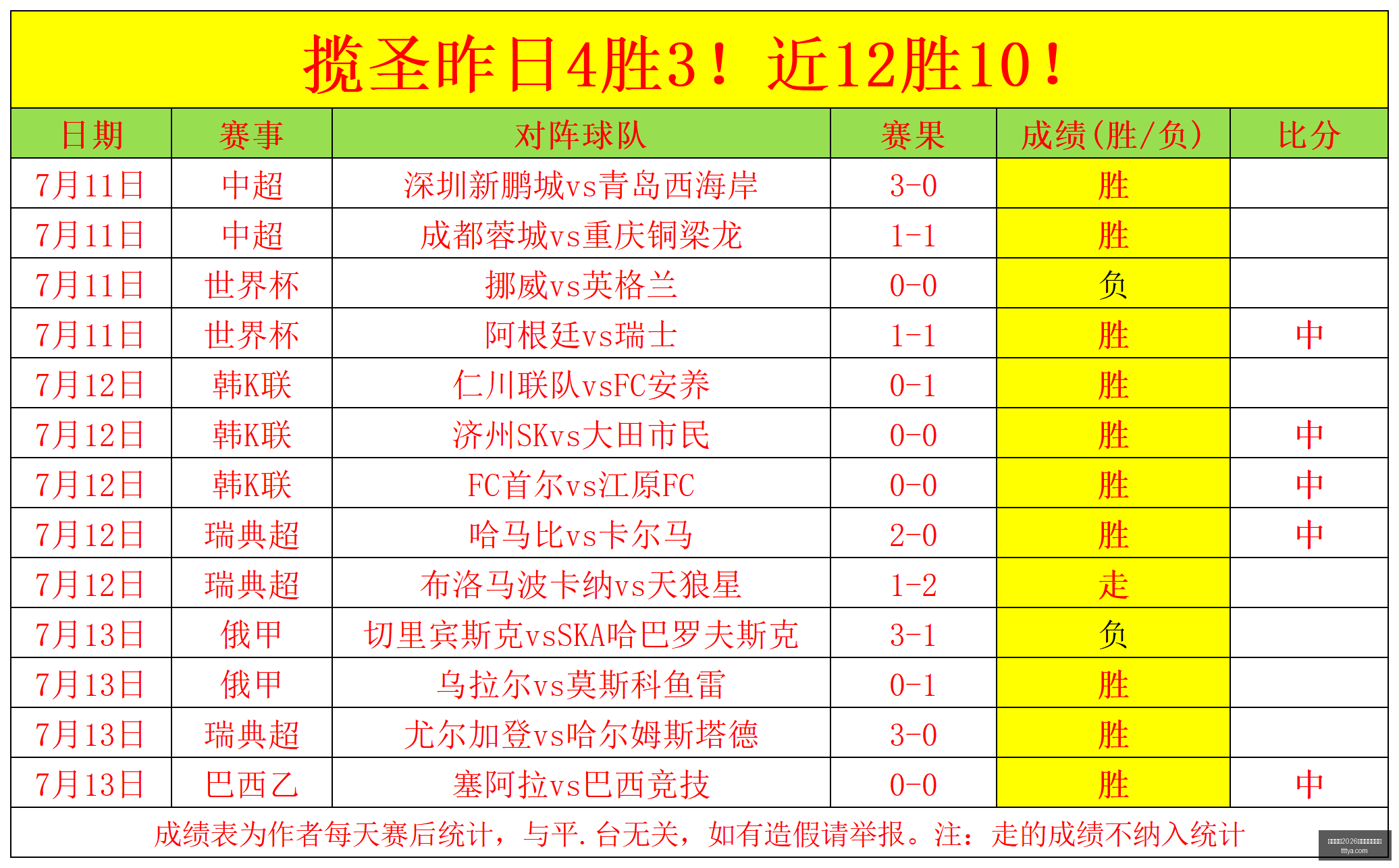 欧冠赛事大,场命中,单关,国际足联2026世界杯投注平台,世界杯投注,2026世界杯,足球投注,世界杯平台,体育博彩