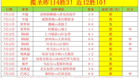 2026欧冠赛事大：近13场命中11场，单关001再战爆发